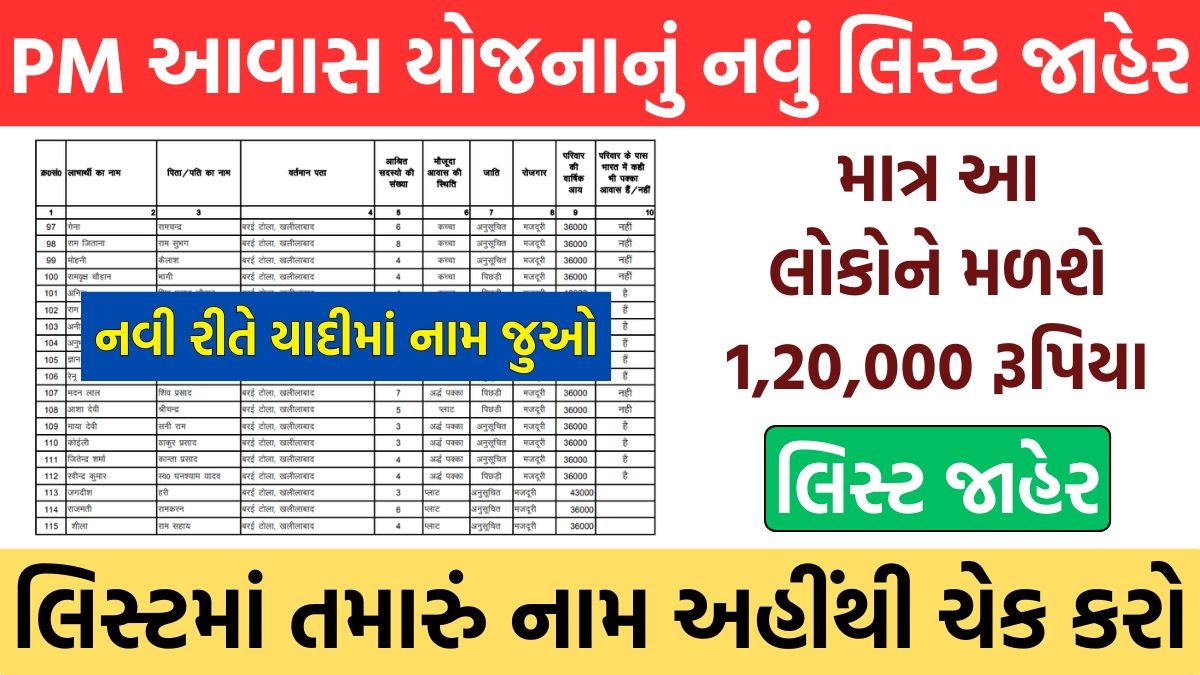 PM Awas Yojana List 2025