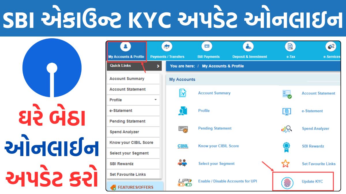 SBI Account KYC Update Online 2025